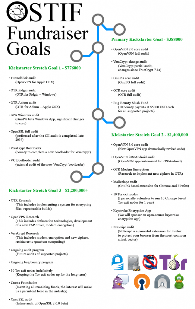 ostif timeline with icons 1